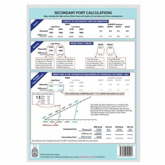 Secondary Port Calculation Sheet (Laminated)