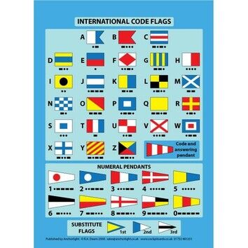 International Code Flags Cockpit Card