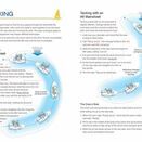 RYA Start Sailing - Beginners Handbook (G3) additional 4